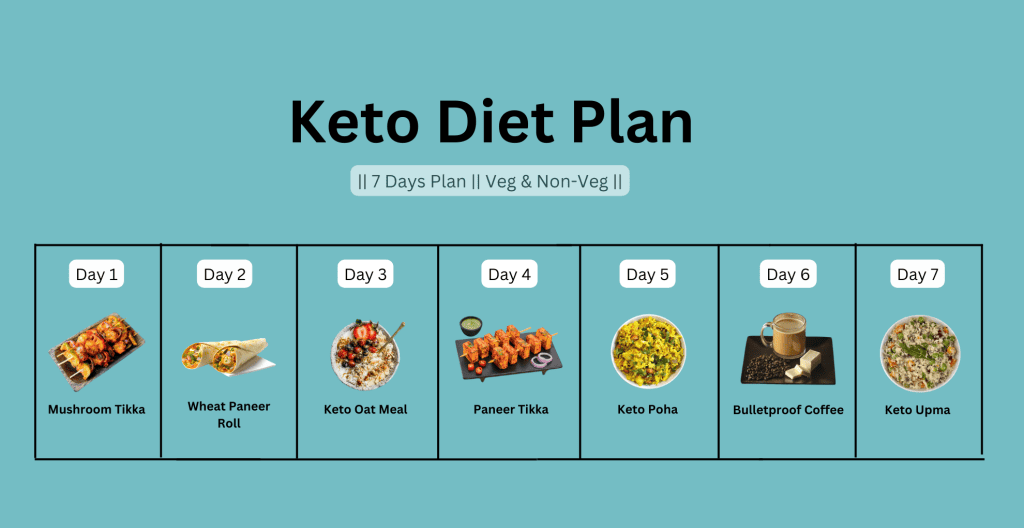 Is Mayo Keto Friendly
