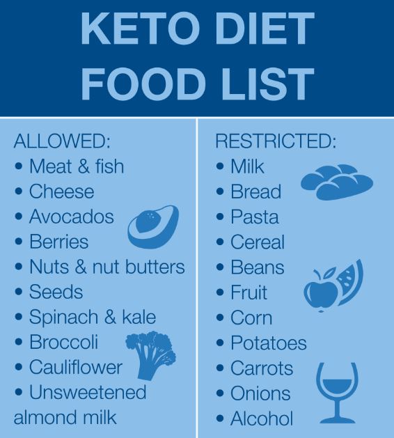 Top 5 Keto-Friendly Onion Alternatives for Low-Carb Dishes