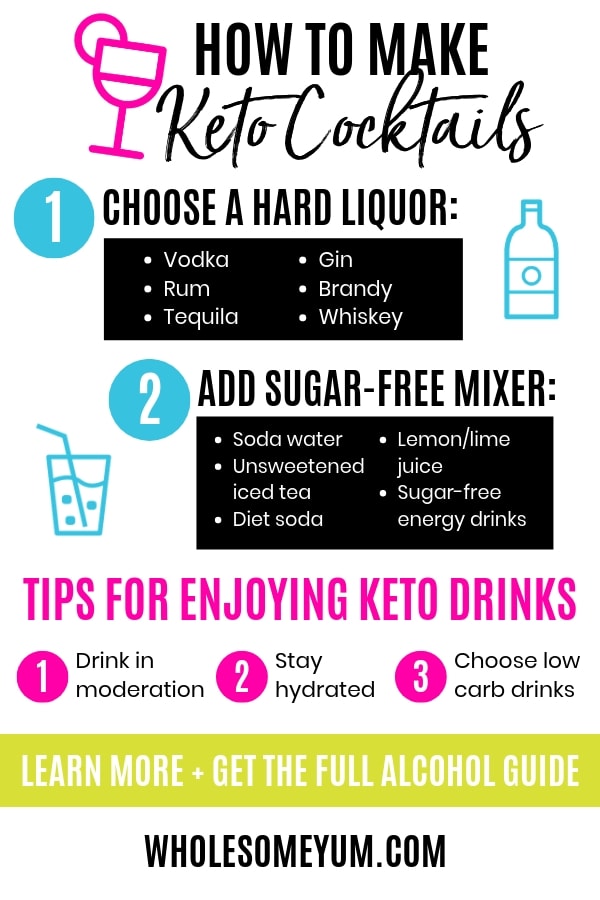 Smart Ways to Enjoy Keto at Starbucks in 2025