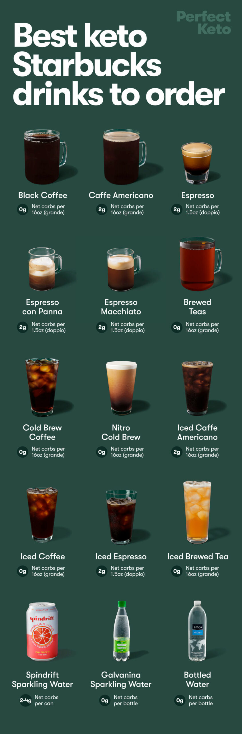 More Keto Starbucks Drinks