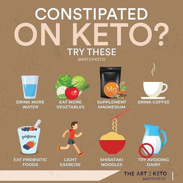 Keto Constipation